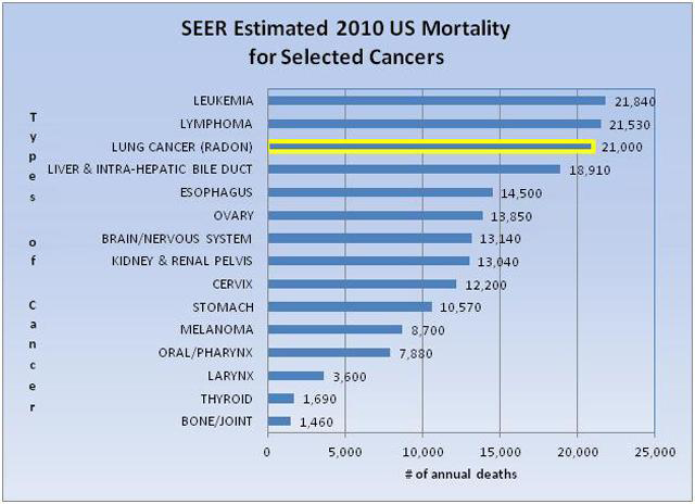 SEER 2010 US Mortality Table